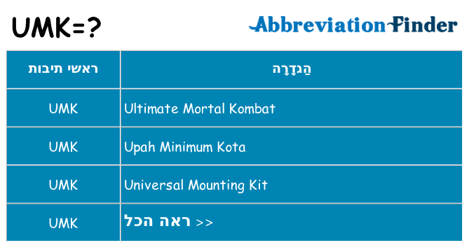 מה הפירוש umk