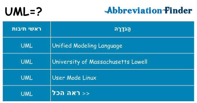 מה הפירוש uml