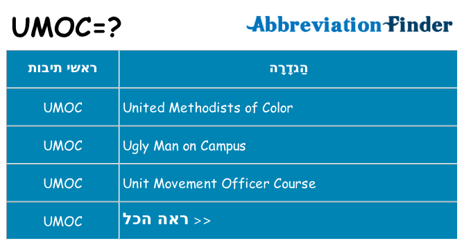 מה הפירוש umoc