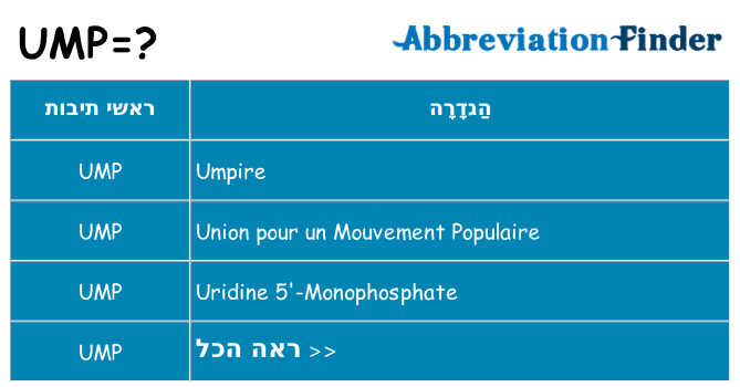 מה הפירוש ump