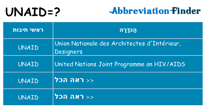 מה הפירוש unaid
