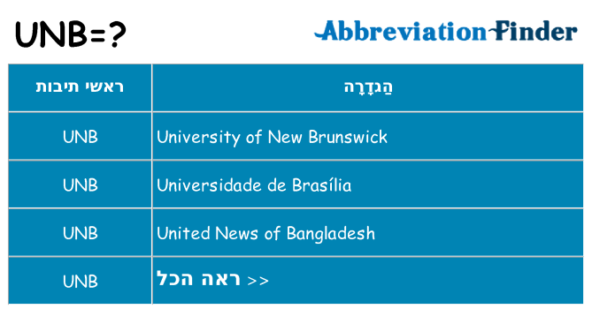 מה הפירוש unb
