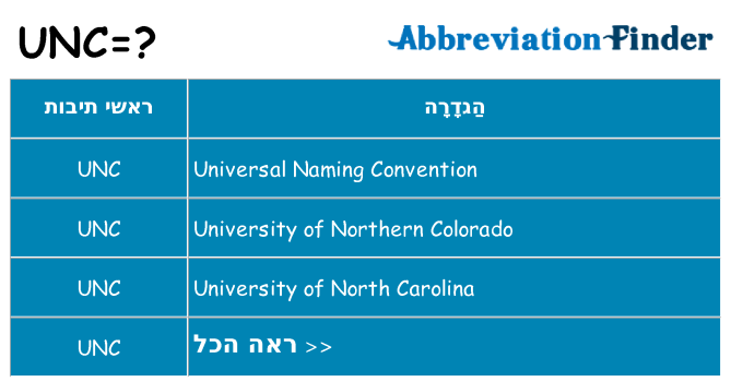 מה הפירוש unc