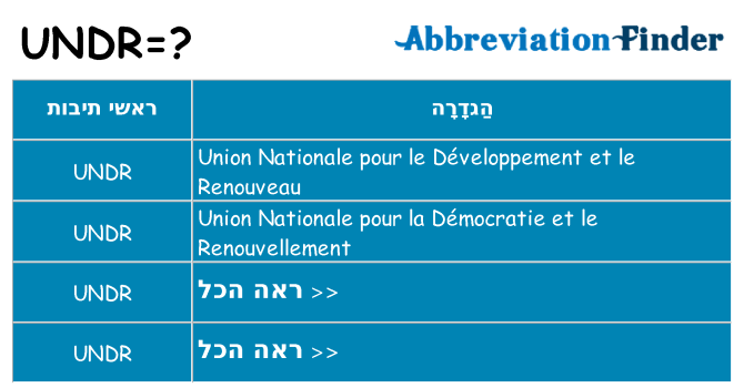 מה הפירוש undr
