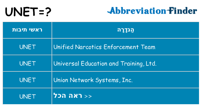 מה הפירוש unet