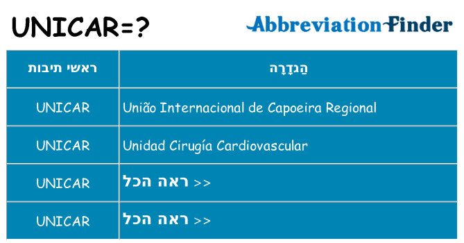 מה הפירוש unicar