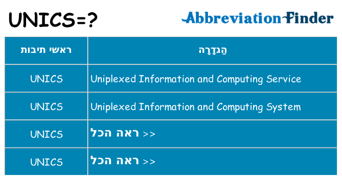 מה הפירוש unics