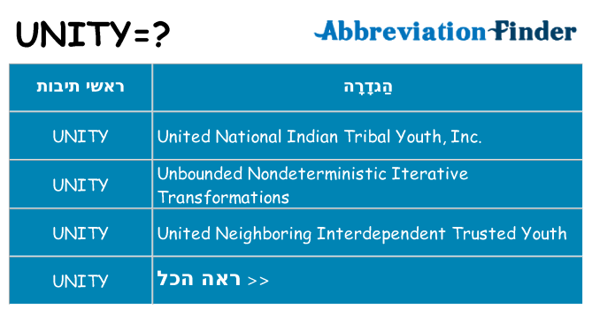 מה הפירוש unity