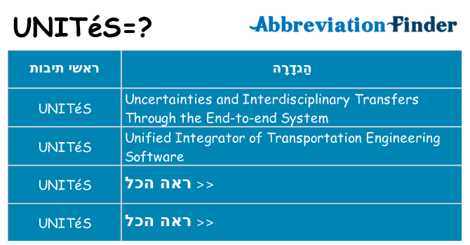 מה הפירוש unites