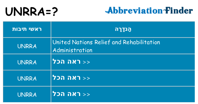 מה הפירוש unrra