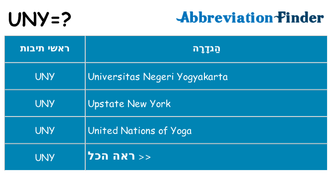 מה הפירוש uny