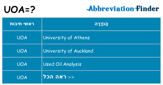 מה הפירוש uoa