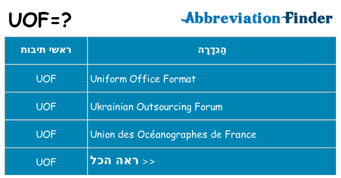 מה הפירוש uof