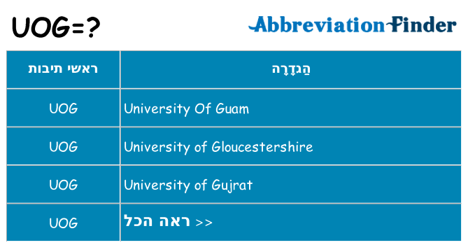 מה הפירוש uog