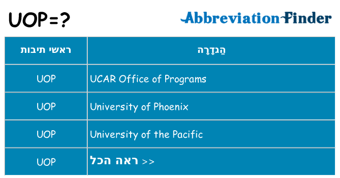 מה הפירוש uop