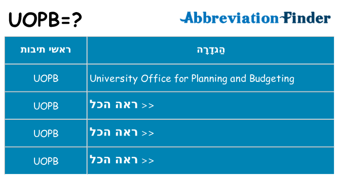 מה הפירוש uopb