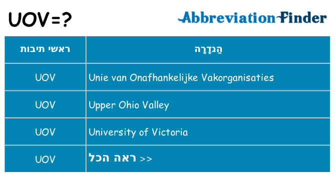 מה הפירוש uov