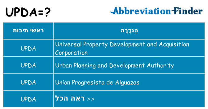 מה הפירוש upda