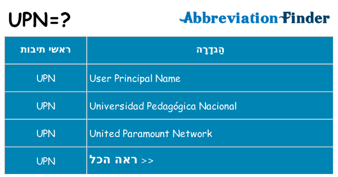 מה הפירוש upn
