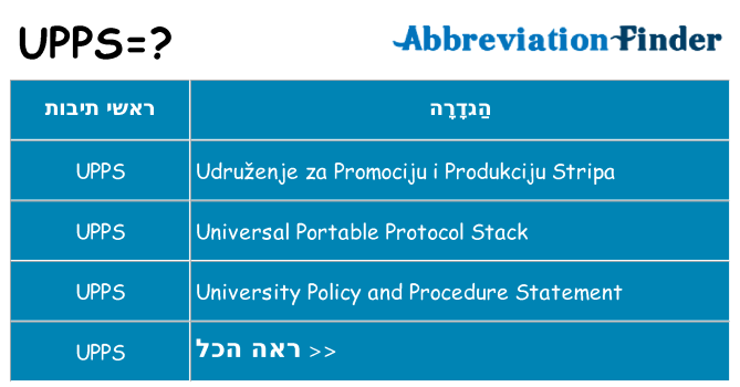 מה הפירוש upps