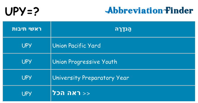 מה הפירוש upy