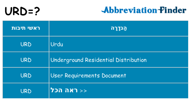 מה הפירוש urd