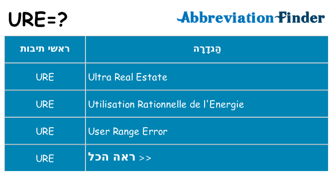 מה הפירוש ure