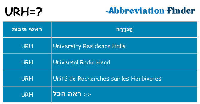 מה הפירוש urh