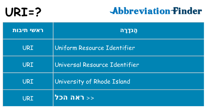 מה הפירוש uri