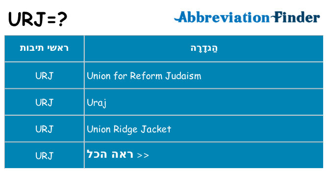 מה הפירוש urj
