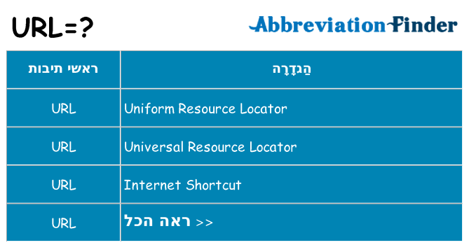 מה הפירוש url