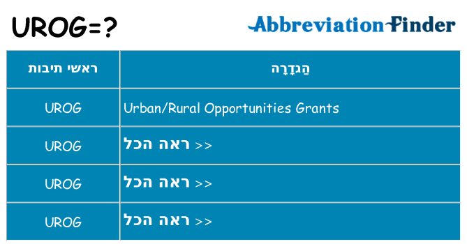מה הפירוש urog