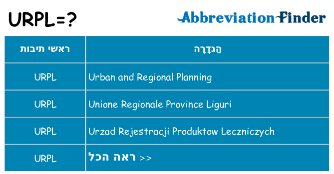 מה הפירוש urpl