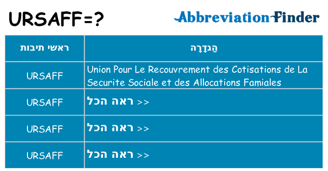 מה הפירוש ursaff