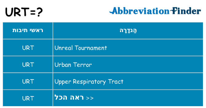 מה הפירוש urt