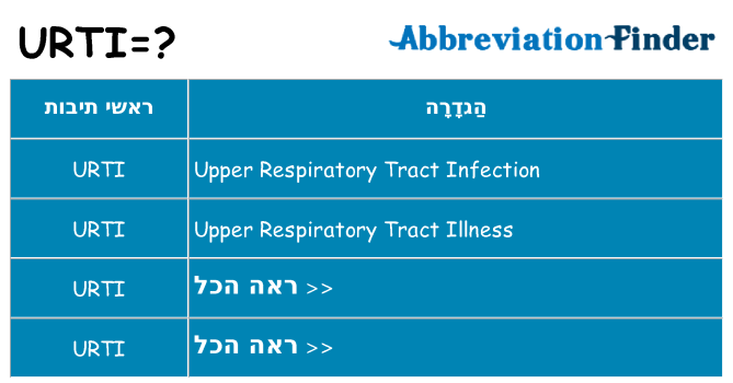 מה הפירוש urti
