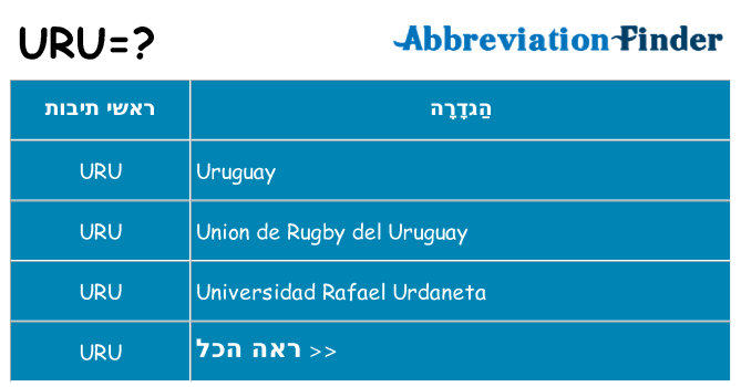 מה הפירוש uru