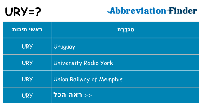 מה הפירוש ury