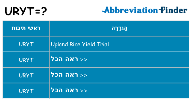 מה הפירוש uryt