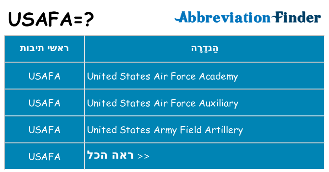 מה הפירוש usafa