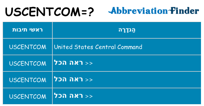 מה הפירוש uscentcom