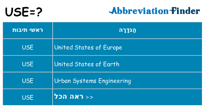 מה הפירוש use