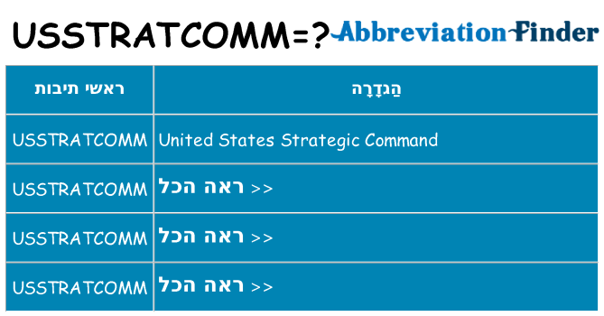 מה הפירוש usstratcomm