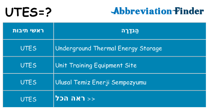 מה הפירוש utes