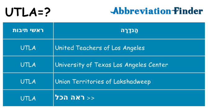 מה הפירוש utla