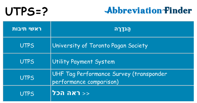 מה הפירוש utps