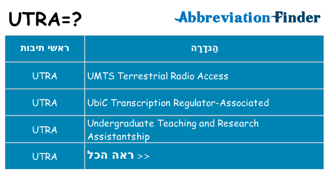 מה הפירוש utra