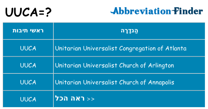 מה הפירוש uuca