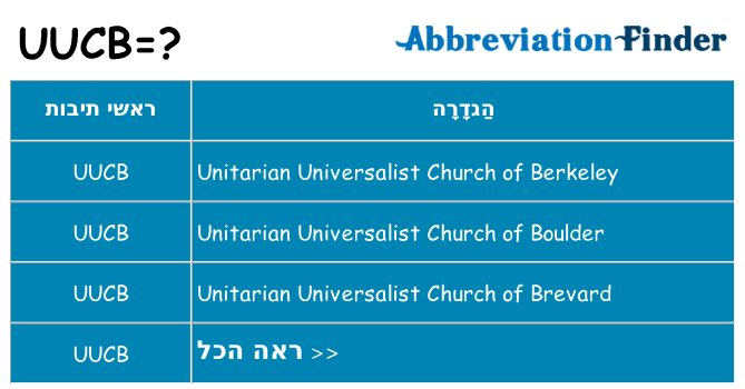 מה הפירוש uucb