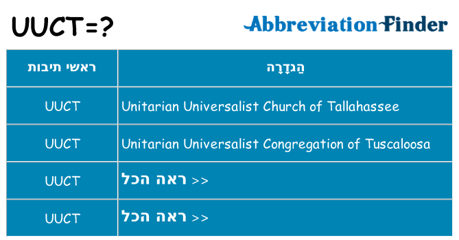 מה הפירוש uuct